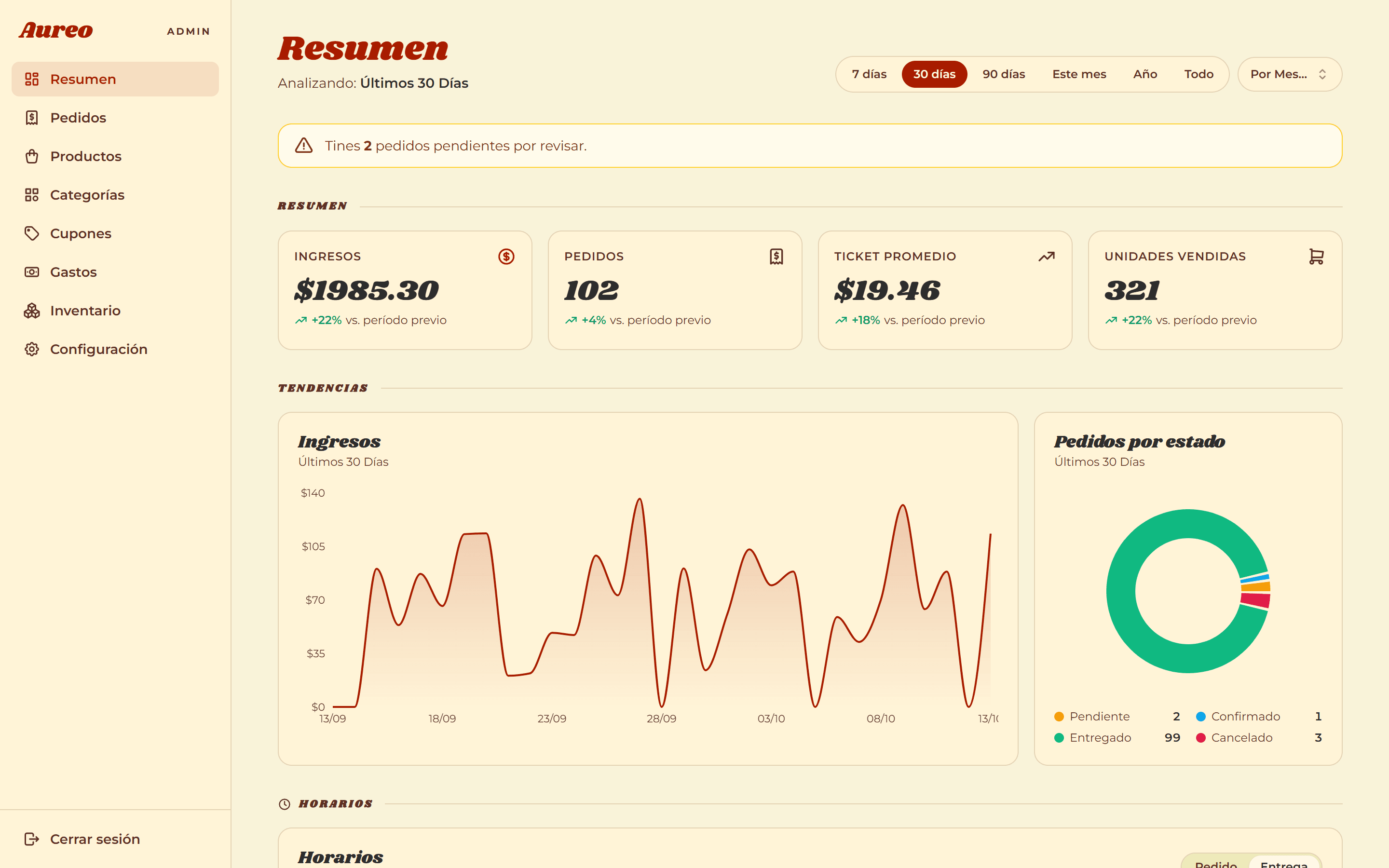 Sales dashboard for an online store